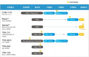 Product Portfolio