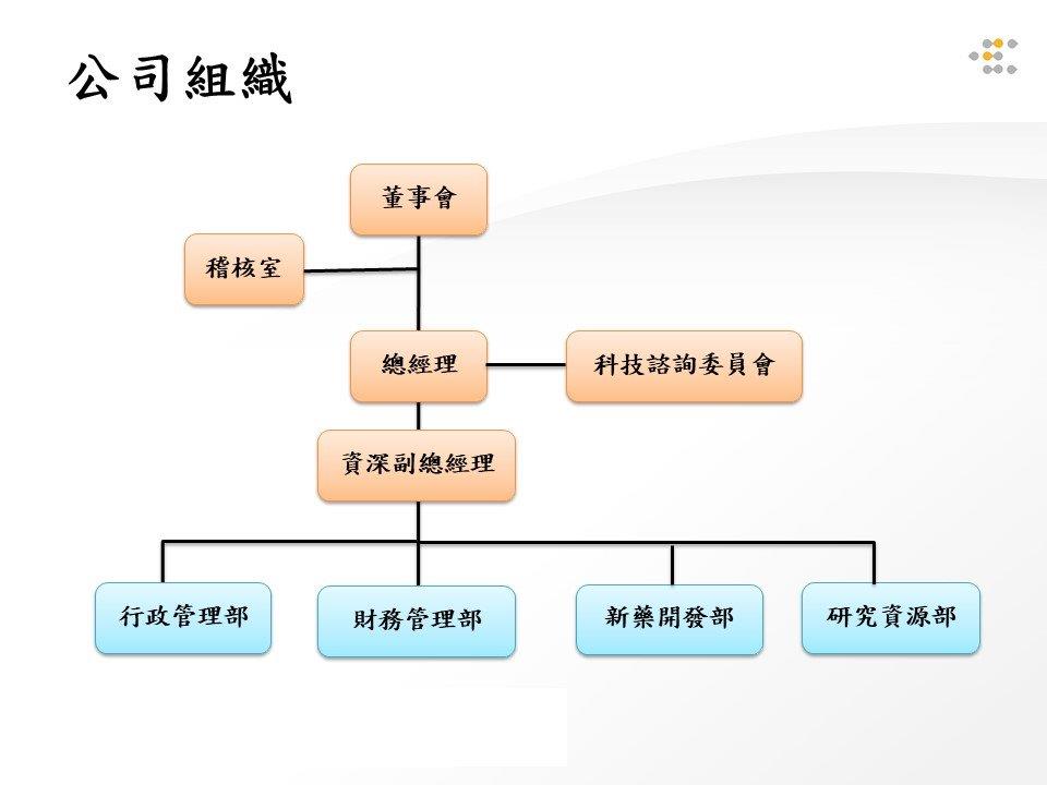 台睿組織圖