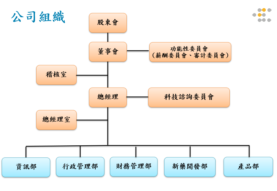 台睿組織圖